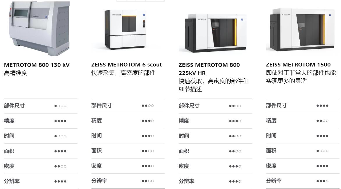 德阳德阳蔡司德阳工业CT