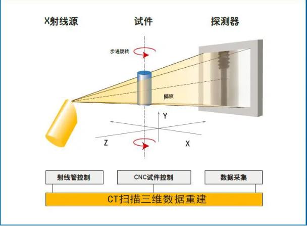 德阳工业CT无损检测