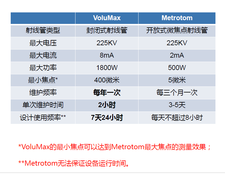 德阳德阳蔡司德阳工业CT