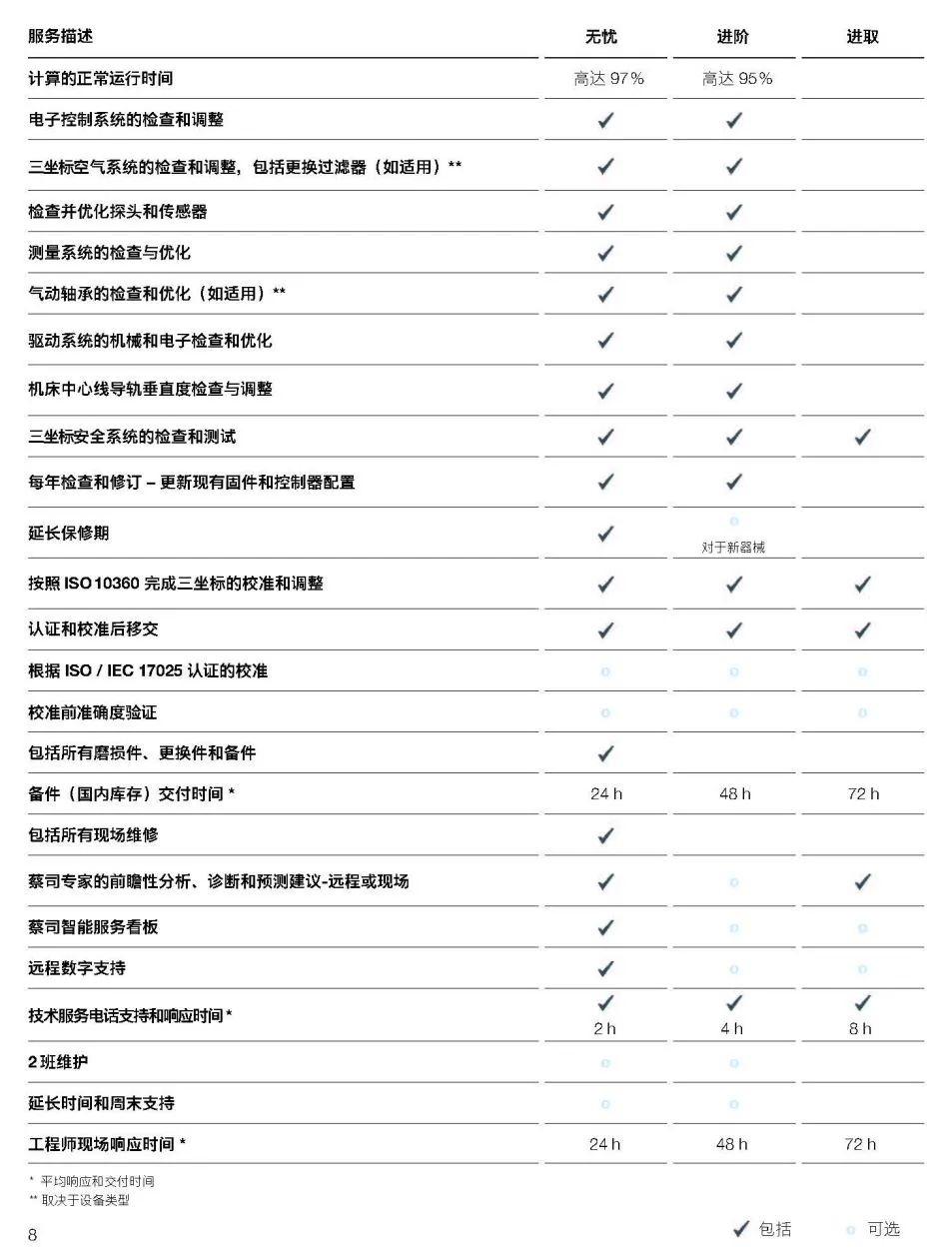 德阳德阳蔡司德阳三坐标维保